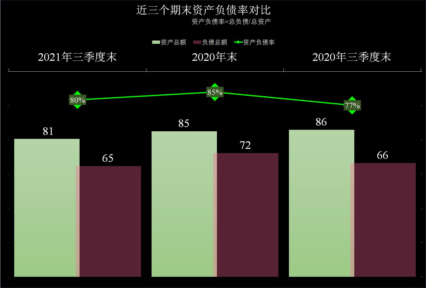 盾安环境最新投资消息,盾安环境2023年销售收入构成