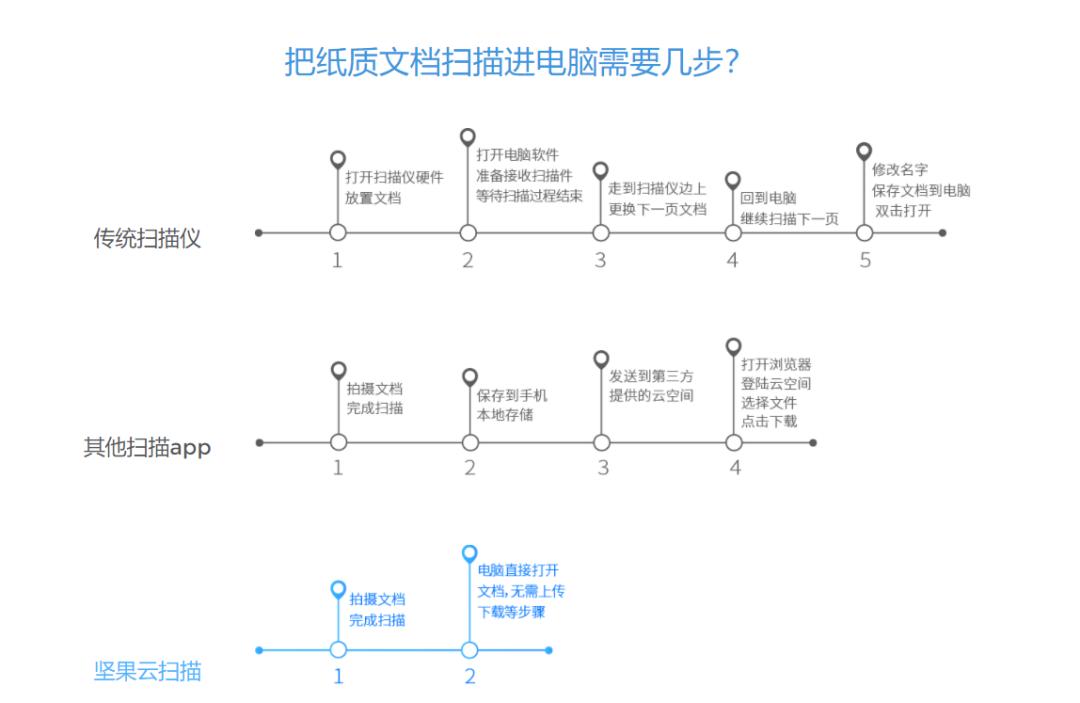 免费文字扫描识别软件手机,手机扫描文件成电子版免费软件