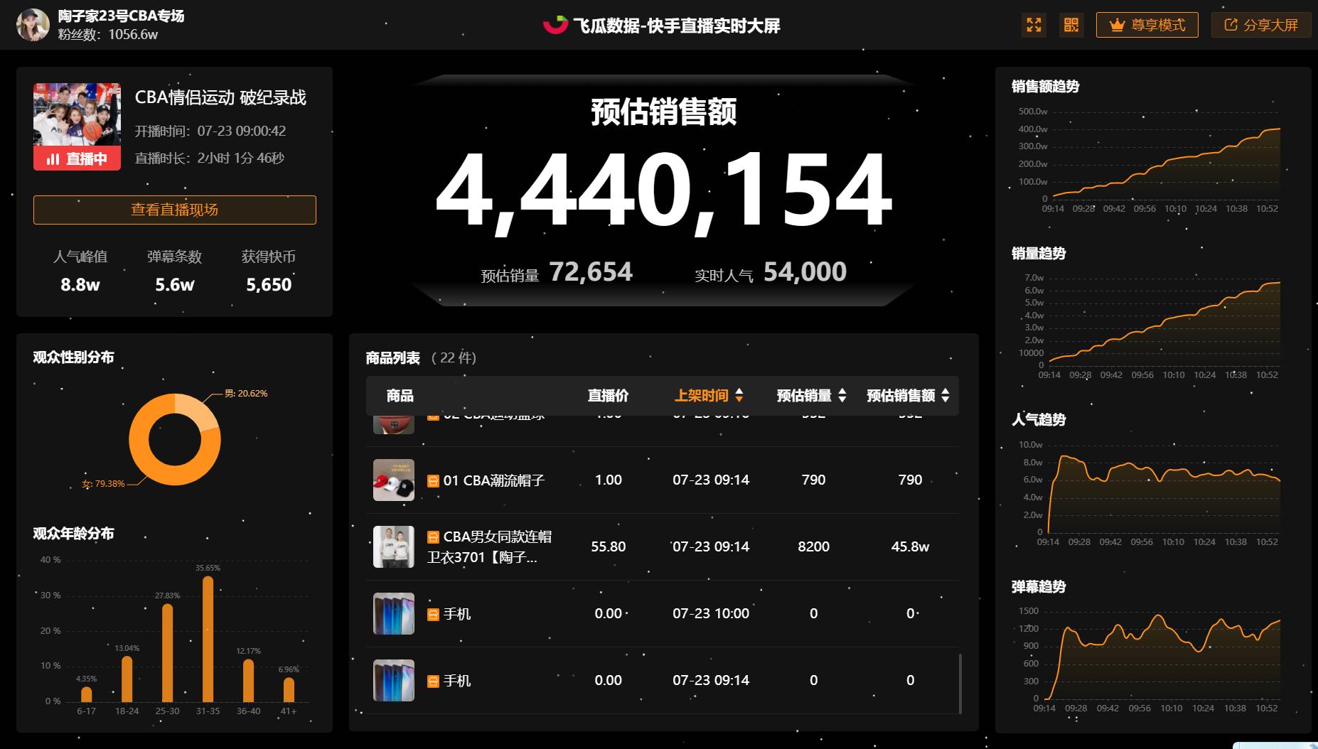 快手陶子家衣服怎么样,快手陶子家带货数据