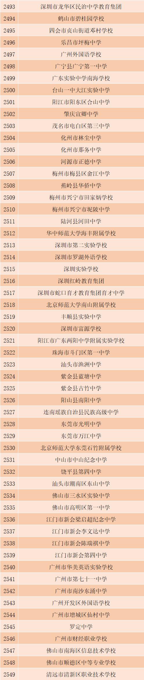 全国青少年校园足球特色幼儿园,全国青少年校园足球学校怎么选上