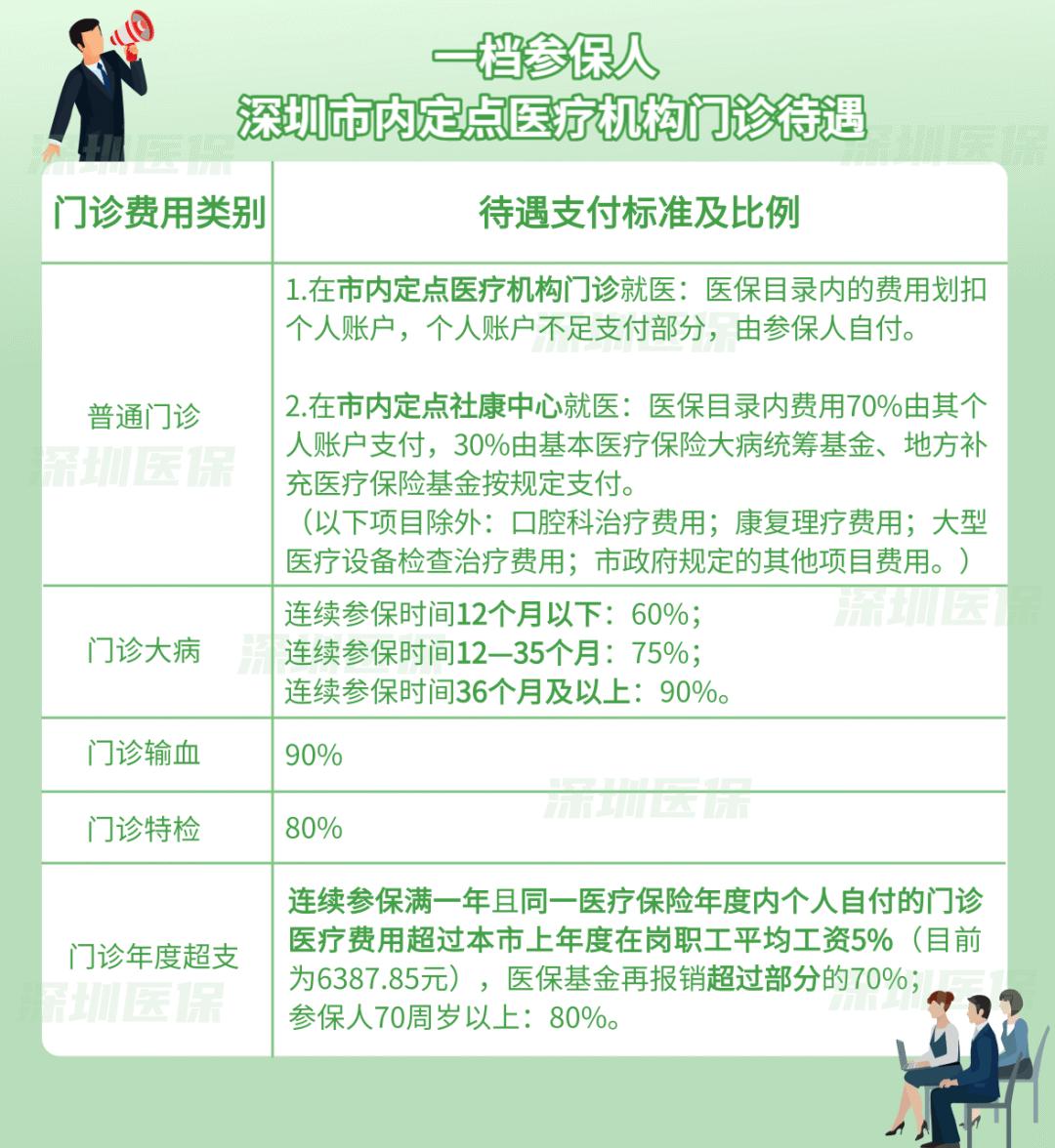 深圳医保交满15年不交可以报销吗,深圳二档医保门诊报销1000元流程