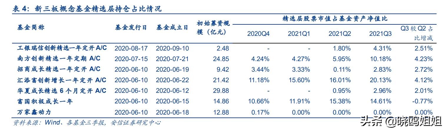 精选层何时到北交所上市,北交所精选层能交易吗