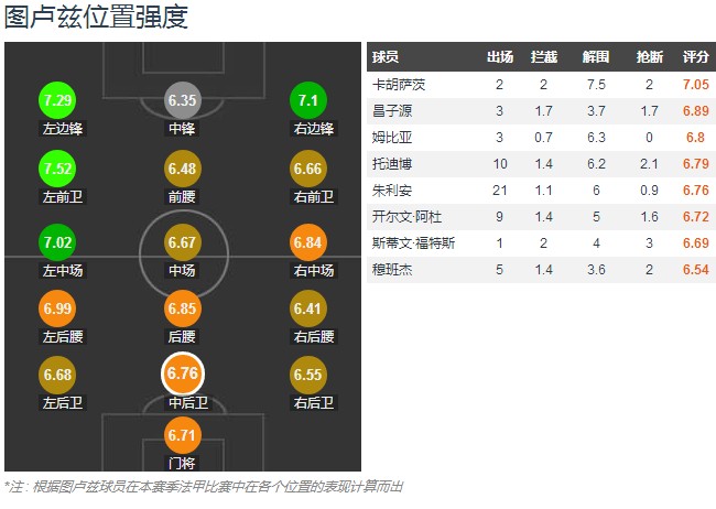 姆比亚续约,姆比亚绝杀瓦伦西亚