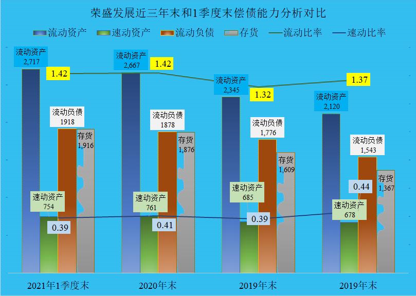 荣盛发展还能干吗,荣盛发展潜力有多强