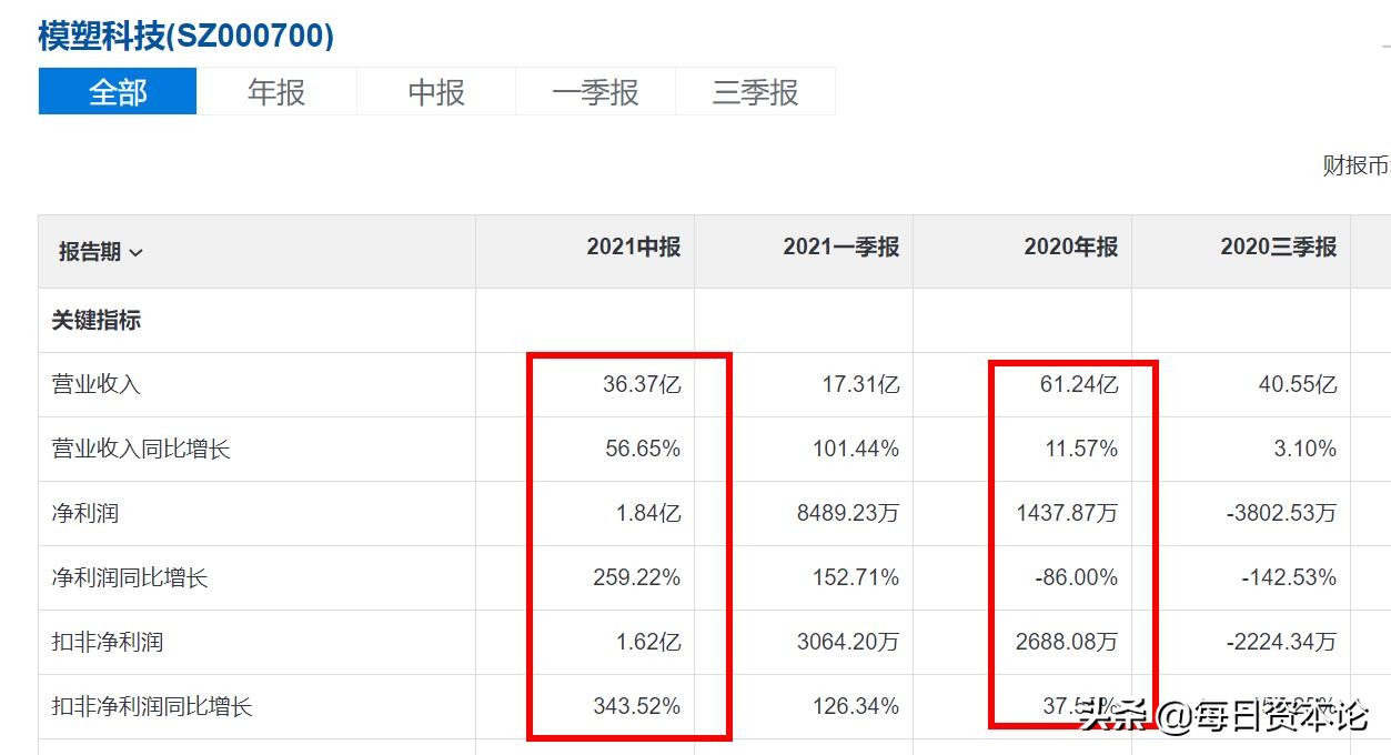 模塑科技最新股市行情,模塑科技股票基本面