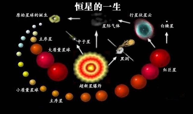 最小的恒星比太阳小多少,最小恒星与最大恒星