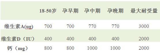 宝宝肺炎可以吃维生素ad吗,3岁宝宝补维生素ad还是d
