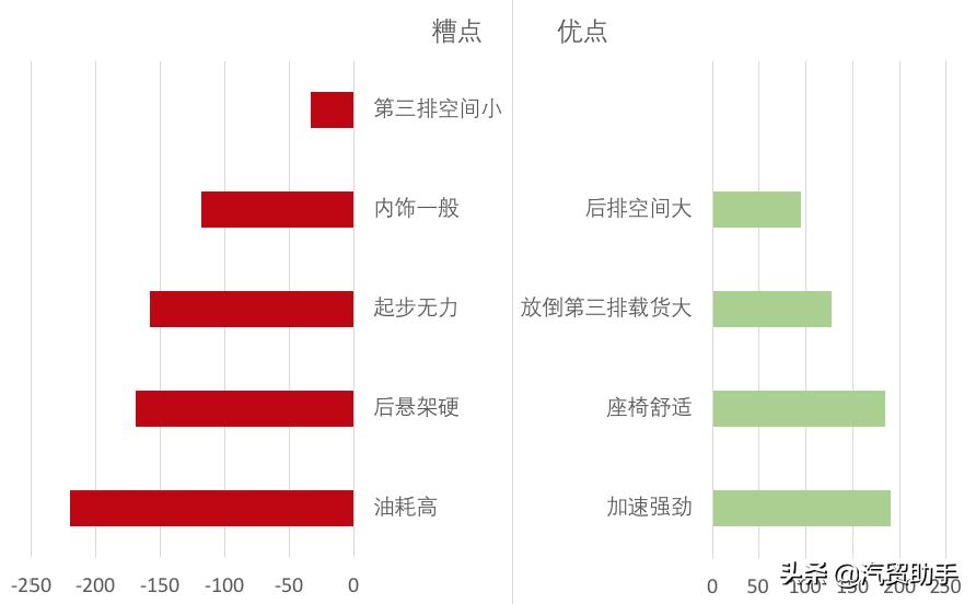 锐界售价,锐界七座最低多少钱
