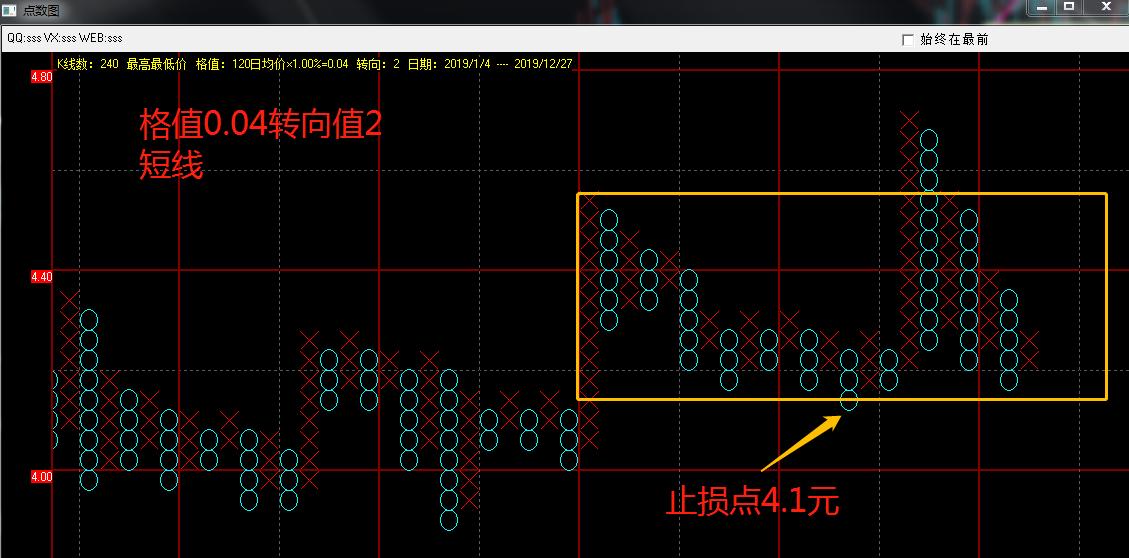 股票点数图哪个交易软件有,股市点数