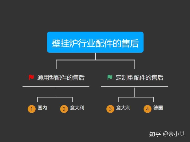 壁挂炉的售后维修案例,壁挂炉保修期内维修收费吗