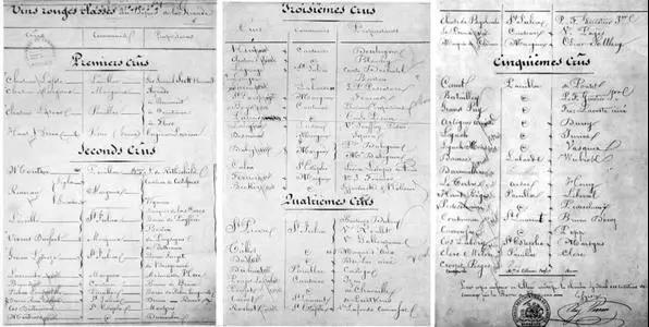 波尔多1855列级庄介绍,波尔多1855列级庄解读