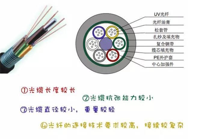最全光缆线路工程验收标准规范,光缆线路初步验收的条件