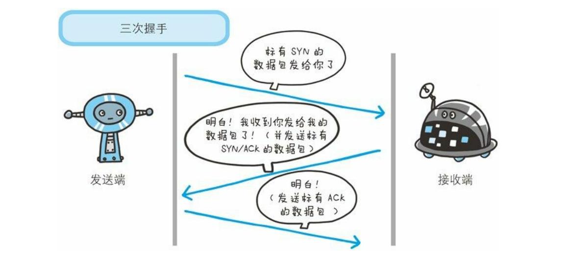 解析域名命令,域名解析过程