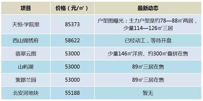 限竞房学区,限竞房学区房