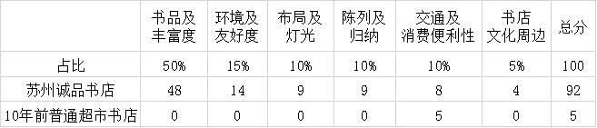 西安的网红书店不枉此行,西安网红书店攻略