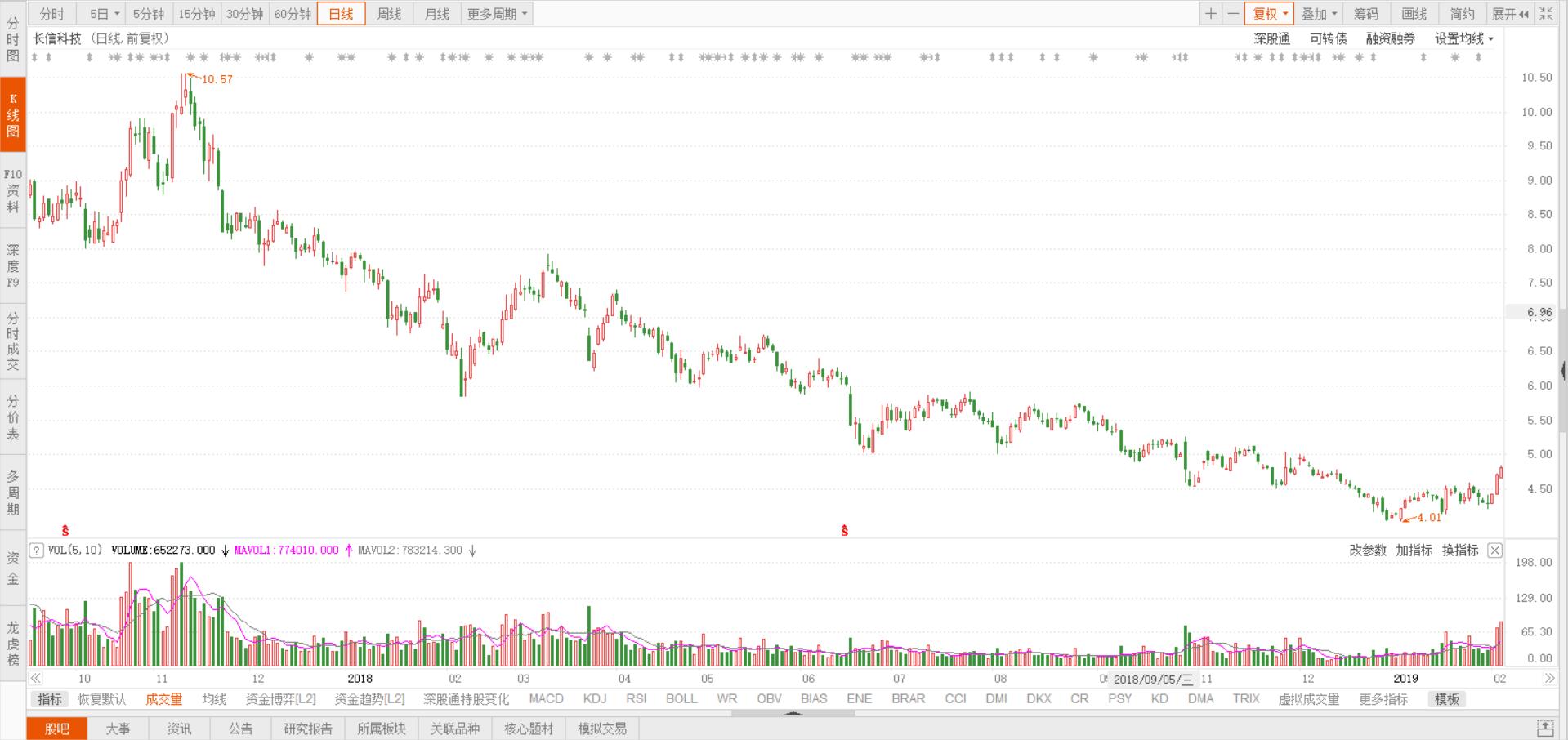 学会用炒股软件,学会炒股的最好方法