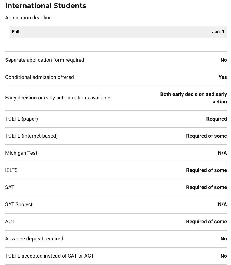 美国精算专业及在美就业方向,美国留学精算专业就业怎么样