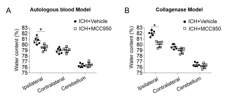 nlrp3抑制剂研究进展,nlrp3抑制剂临床