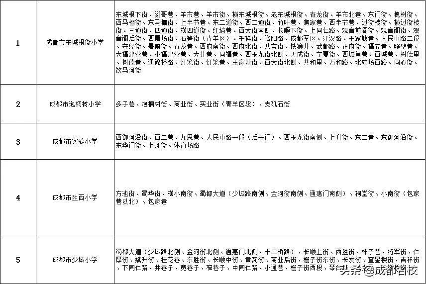 青羊区教育洼地,青羊区的教育资源