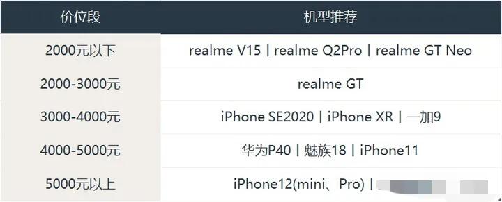 6寸左右小屏手机2021,2021华为小屏手机6寸左右