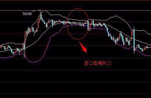 期货交易指标,期货指标boll和kdj共振