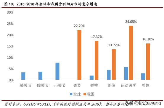 凯利泰为何被高瓴资本看中,淡马锡对凯利泰的评价