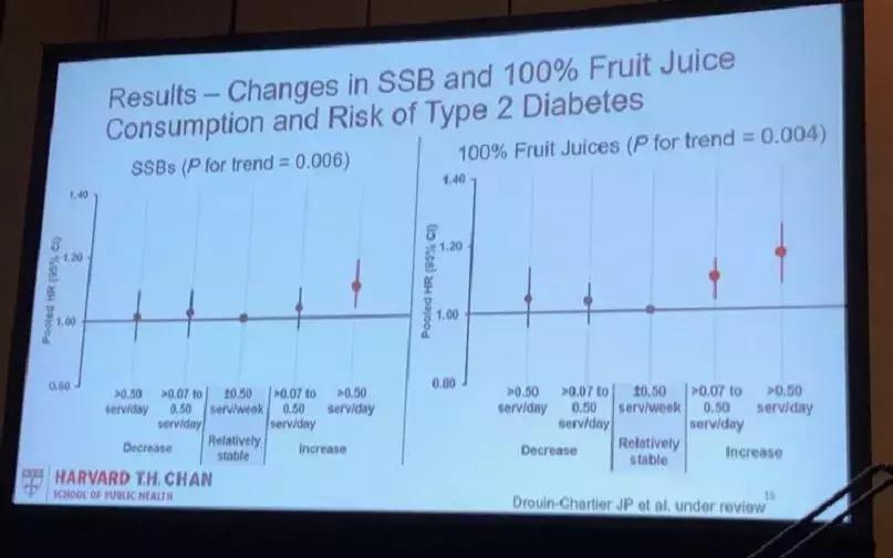 ADA公布黑名单：这些饮料绝对不能喝！后悔没早点知道...