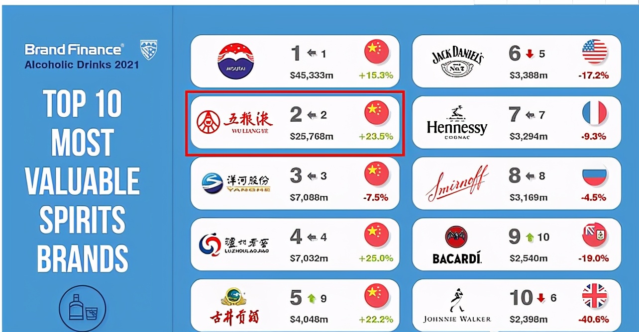 英国十大烈酒,英国名酒排行榜前十名