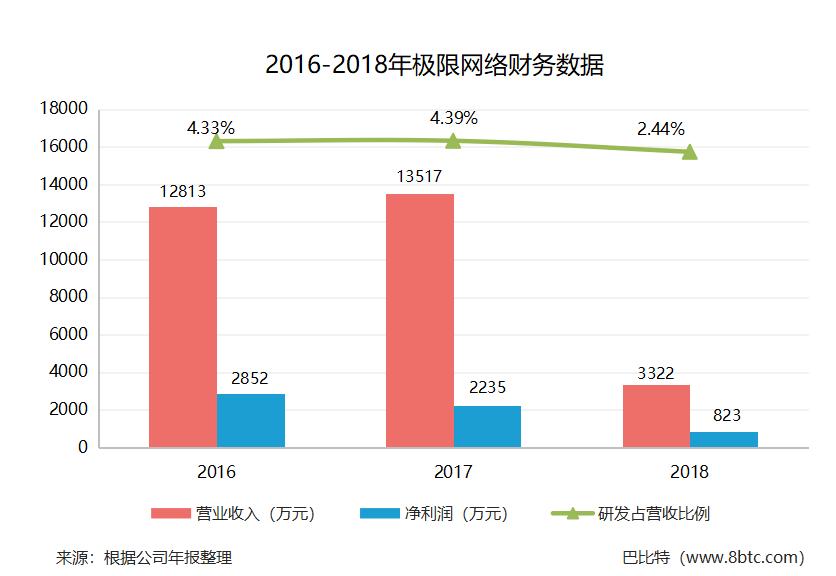 87家新三板公司名单,新三板66家上市企业名单