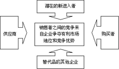 国企职场管理系列,企业管理常用的11种工作方法