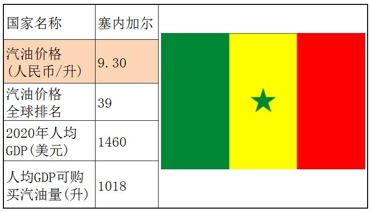 各国石油储备量占比排名,石油储备那么多为什么油价那么贵