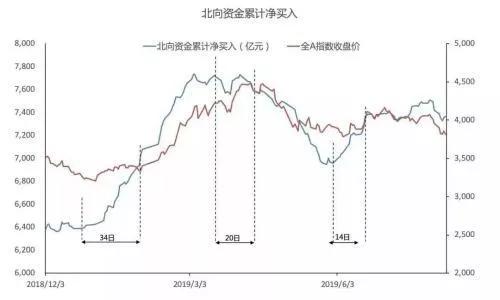 大盘下跌怎么选股？再教你一个小技巧