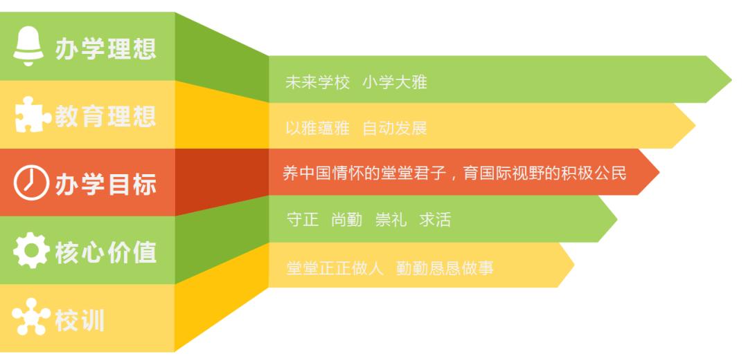 成都实验小学一校三区,成都实验小学西校区