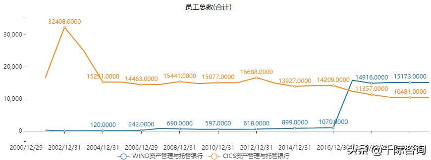 2021资产管理与托管银行行业发展研究报告