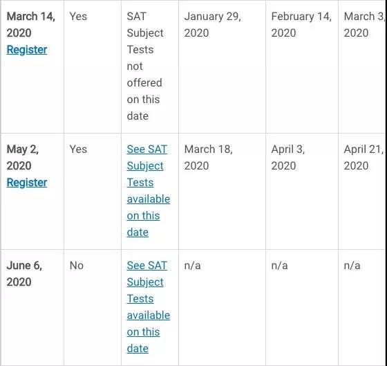 10月雅思托福gre考点考期新变化,雅思托福ap考试人数