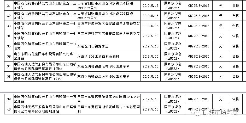 如何鉴别柴油油品质量,汽油质量检测报告