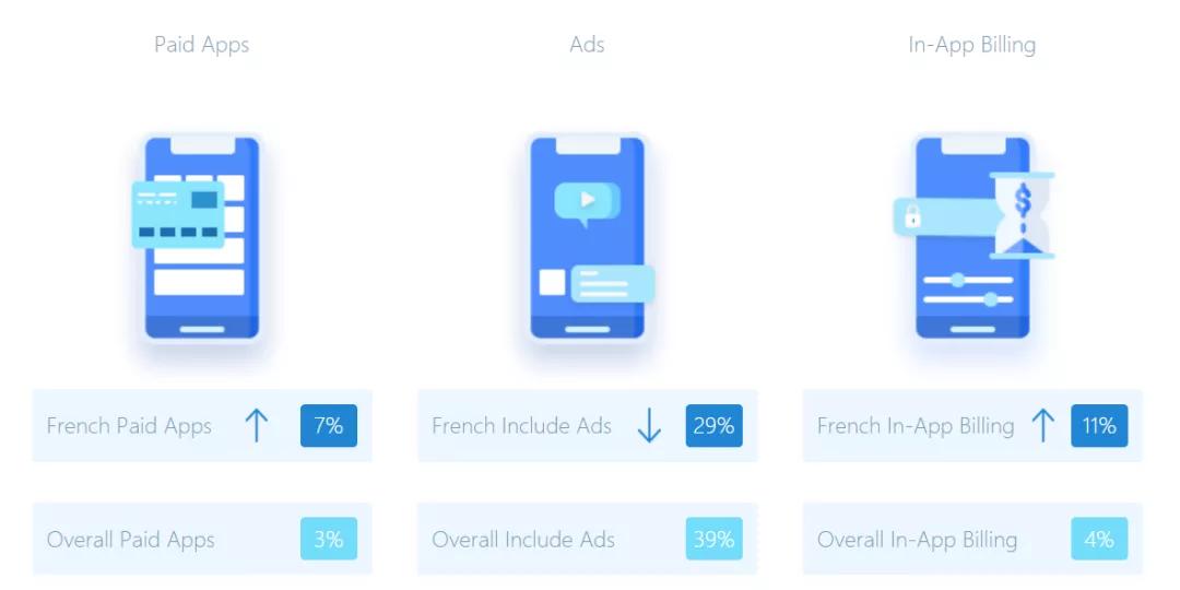 AppAnnie2020半年报告：在疫情期间“转危为机”的那些App