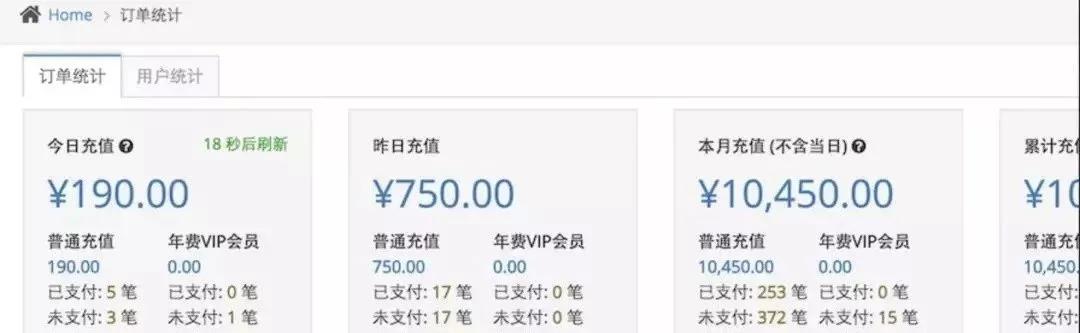 我花200块买了本弱智小说，据说能日入过万