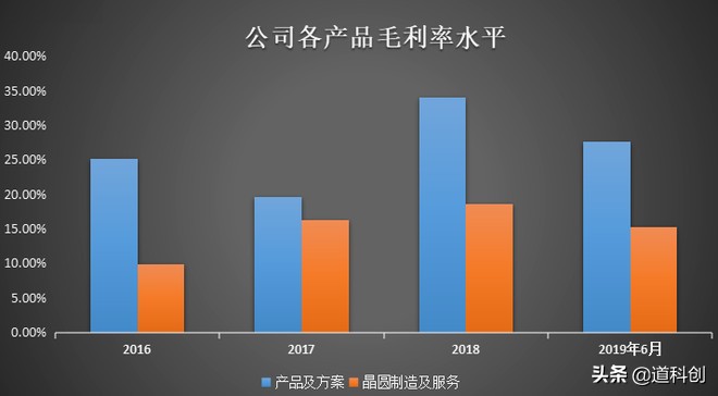 科创板红筹概念,红筹企业科创板
