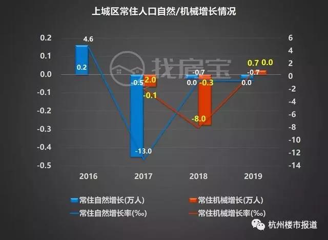 为什么杭州人口多,杭州人口为什么那么少