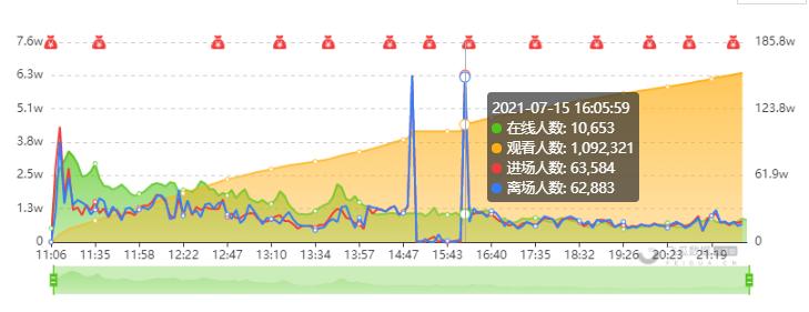 张沫凡在淘宝直播,张沫凡淘宝直播为什么这么便宜