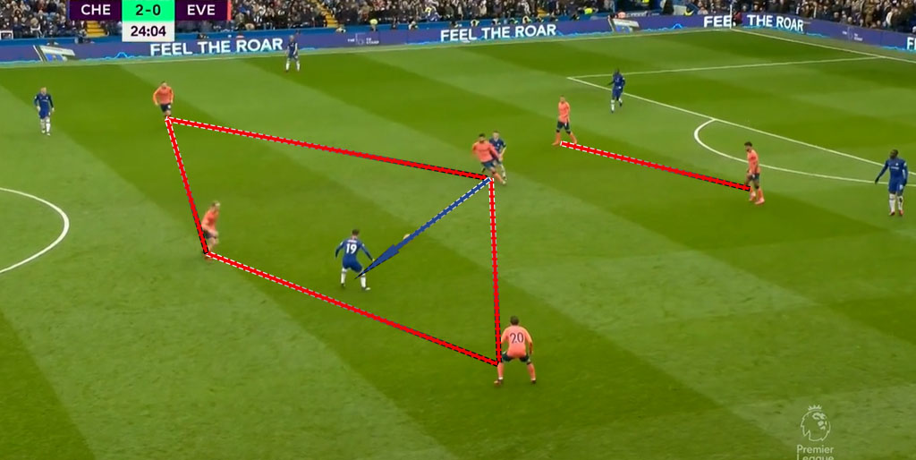 复盘切尔西完整版,复盘切尔西vs埃弗顿