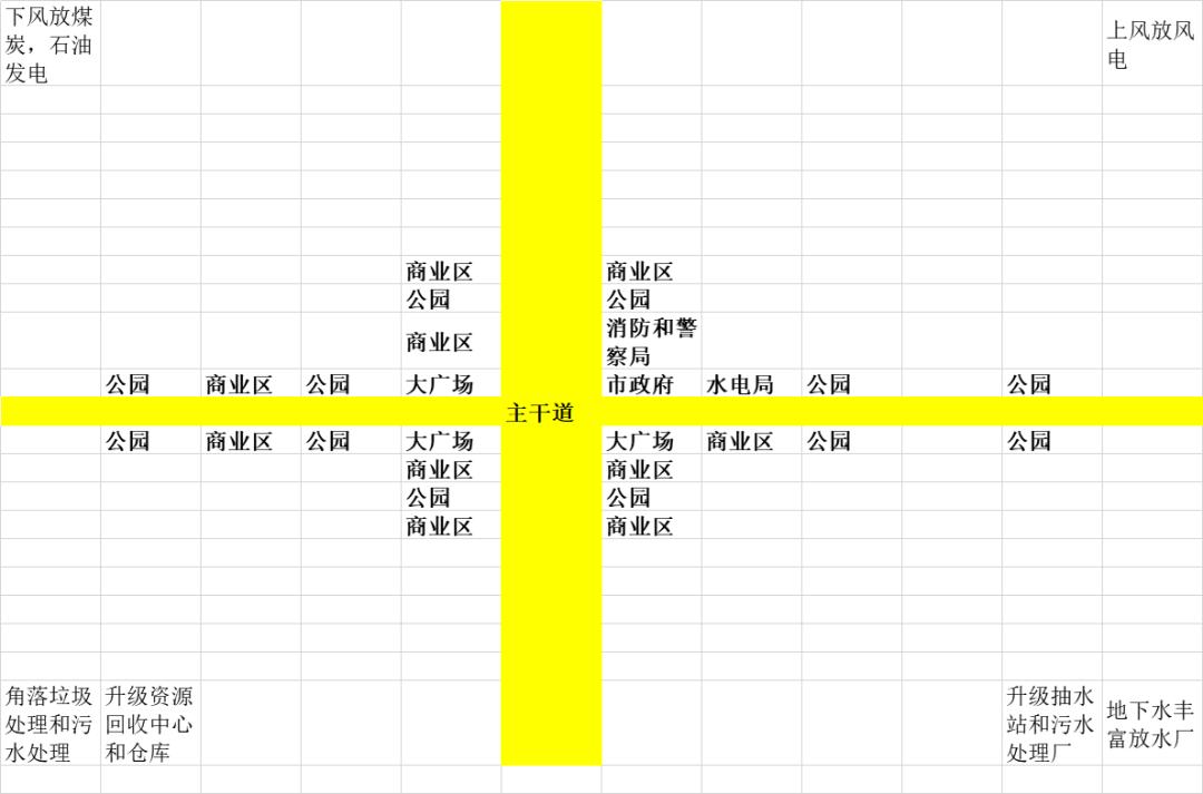 模拟城市5游戏秘籍,陪孩子玩的智力游戏