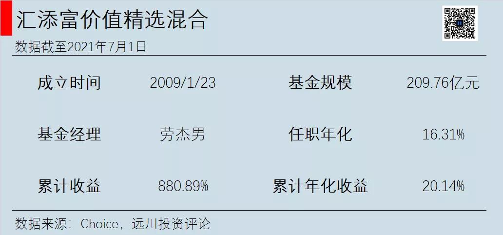 目前热门公募基金有哪些,后悔没买股票好吗