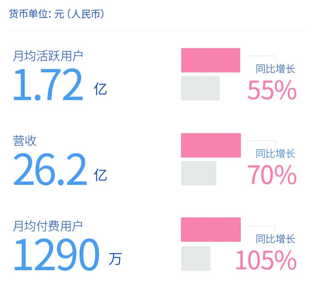 众所周知b站,众所周知b站是一个学习的网站