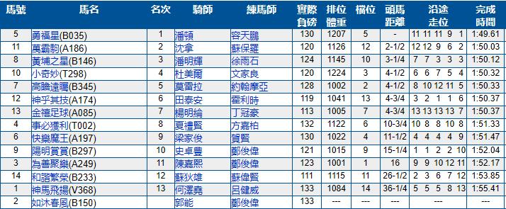 2021-2022香港赛马比赛日具体日期,香港跑马场11月比赛日期