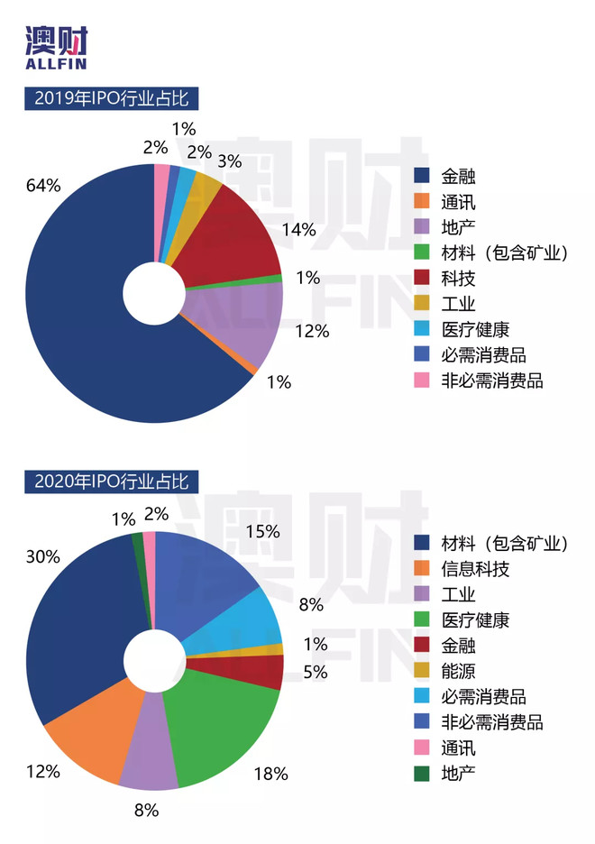 澳洲股市今日行情,2021年牛熊股市走势视频
