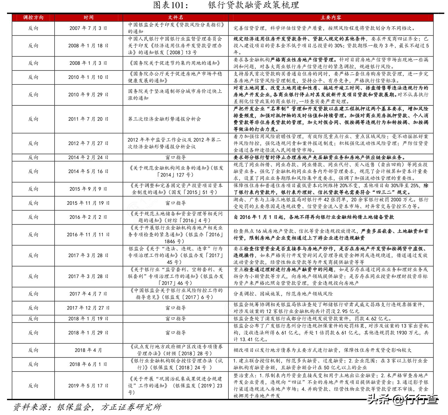 银行首贷服务,首贷中心小程序