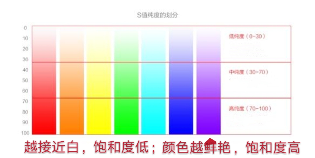 紫色干货,什么紫显白又百搭