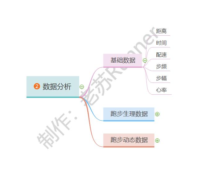 便宜却什么功能都有的运动手表,几千块钱的运动手表可连接手机